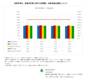 2019年9月　鳥栖市　倉庫内作業作業　時間給　派遣単価