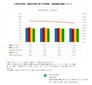 2019年9月　久留米市　倉庫内作業作業　時間給　派遣単価