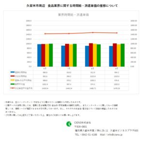 2019年9月　久留米市　食品業界　時間給　派遣単価