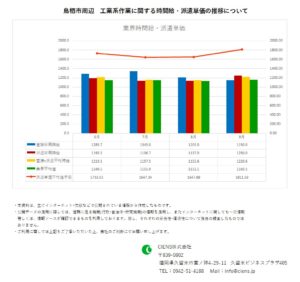 2019年9月　鳥栖市　工業系作業　時間給　派遣単価