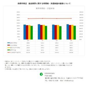 2019年9月　鳥栖市　食品業界　時間給　派遣単価