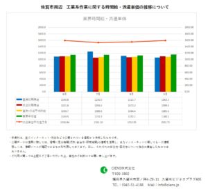 2019年9月　佐賀市　工業系作業　時間給　派遣単価