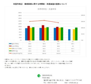 2019年9月　佐賀市 事務業務 時間給 派遣単価