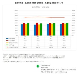 2019年10月　筑後市　食品業界　時間給　派遣単価