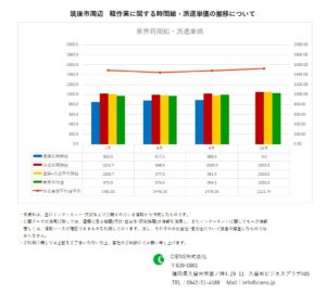 2019年10月 筑後市 軽作業 時間給 派遣単価