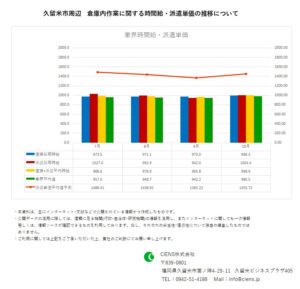 2019年10月　久留米市　倉庫内作業作業　時間給　派遣単価