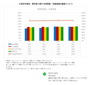 2019年10月 久留米市 軽作業 時間給 派遣単価