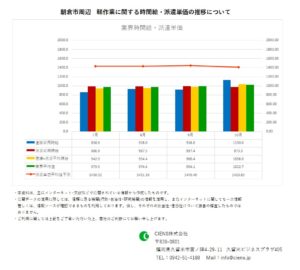 2019年10月 朝倉市 軽作業 時間給 派遣単価