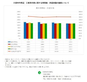 2019年10月　久留米市　工業系作業　時間給　派遣単価