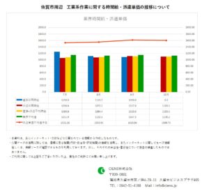 2019年10月　佐賀市　工業系作業　時間給　派遣単価