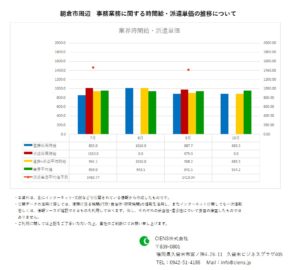 2019年10月　朝倉市 事務業務 時間給 派遣単価