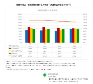 2019年10月　鳥栖市 事務業務 時間給 派遣単価