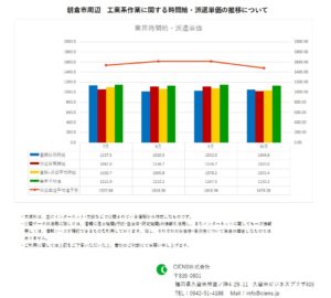 2019年10月　朝倉市　工業系作業　時間給　派遣単価