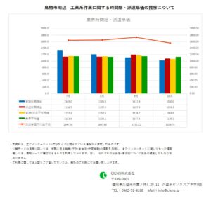 2019年10月　鳥栖市　工業系作業　時間給　派遣単価