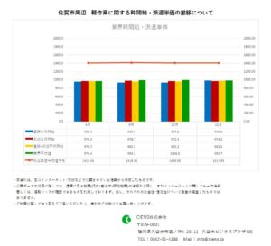 2019年11月 佐賀市 軽作業 時間給 派遣単価