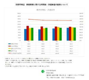 2019年11月　鳥栖市 事務業務 時間給 派遣単価