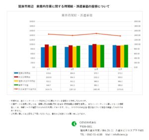 2019年11月　筑後市　倉庫内作業作業　時間給　派遣単価