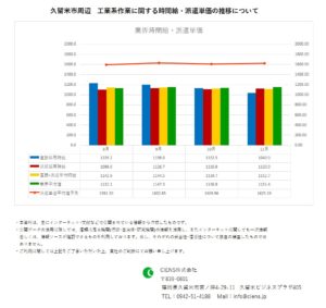 2019年11月　久留米市　工業系作業　時間給　派遣単価