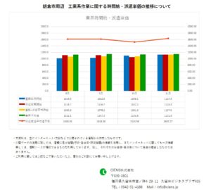 2019年11月　朝倉市　工業系作業　時間給　派遣単価