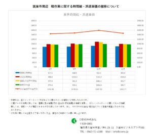 2019年11月 筑後市 軽作業 時間給 派遣単価