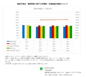 2019年11月　朝倉市 事務業務 時間給 派遣単価