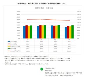 2019年11月 朝倉市 軽作業 時間給 派遣単価