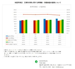 2019年12月　佐賀市　工業系作業　時間給　派遣単価