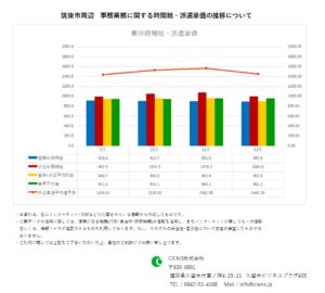 2019年12月　筑後市 事務業務 時間給 派遣単価