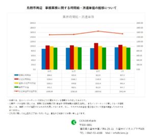 2020年1月　鳥栖市 事務業務 時間給 派遣単価