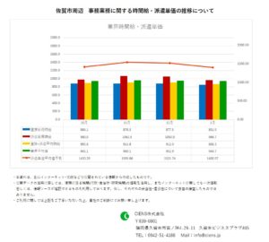 2020年1月　佐賀市 事務業務 時間給 派遣単価