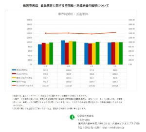 2020年2月　佐賀市　食品業界　時間給　派遣単価