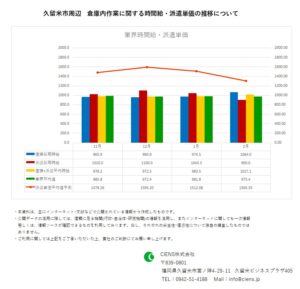 2020年2月　久留米市　倉庫内作業作業　時間給　派遣単価