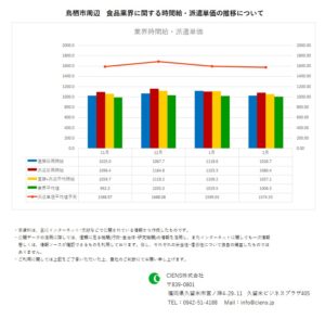 2020年2月　鳥栖市　食品業界　時間給　派遣単価