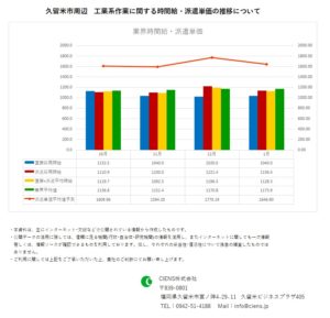 2020年1月　久留米市　工業系作業　時間給　派遣単価