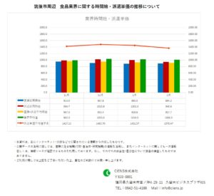 2020年2月　筑後市　食品業界　時間給　派遣単価