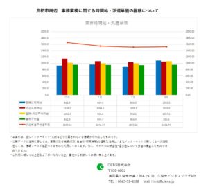 2020年3月　鳥栖市 事務業務 時間給 派遣単価