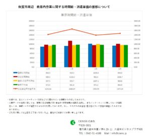 2020年3月　佐賀市　倉庫内作業作業　時間給　派遣単価