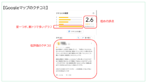 Googleマップのクチコミ