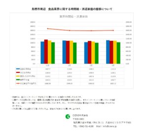 2020年3月　鳥栖市　食品業界　時間給　派遣単価