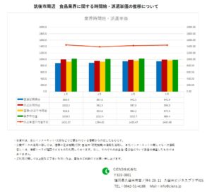 2020年4月　筑後市　食品業界　時間給　派遣単価