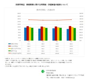 2020年4月　鳥栖市 事務業務 時間給 派遣単価