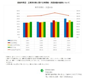 2020年4月　朝倉市　工業系作業　時間給　派遣単価