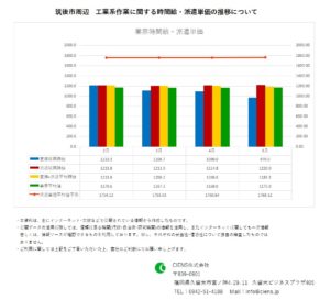 2020年5月　筑後市　工業系作業　時間給　派遣単価