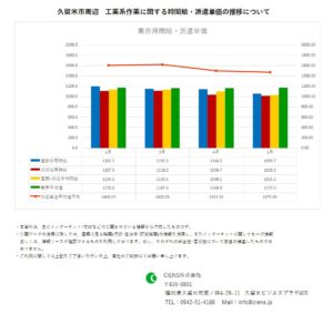 2020年5月　久留米市　工業系作業　時間給　派遣単価