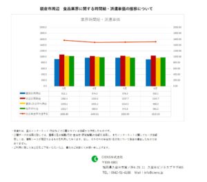 2020年6月　朝倉市　食品業界　時間給　派遣単価