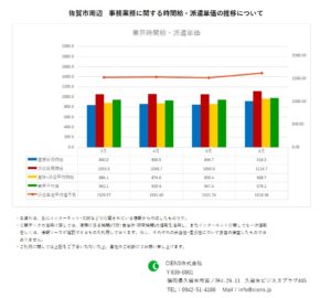 2020年6月　佐賀市 事務業務 時間給 派遣単価