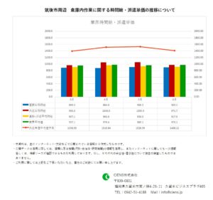2020年6月　筑後市　倉庫内作業作業　時間給　派遣単価