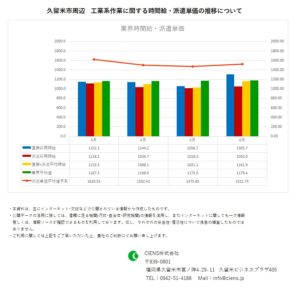 2020年6月　久留米市　工業系作業　時間給　派遣単価