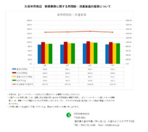 2020年7月　久留米市 事務業務 時間給 派遣単価