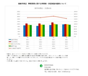 2020年7月　朝倉市 事務業務 時間給 派遣単価